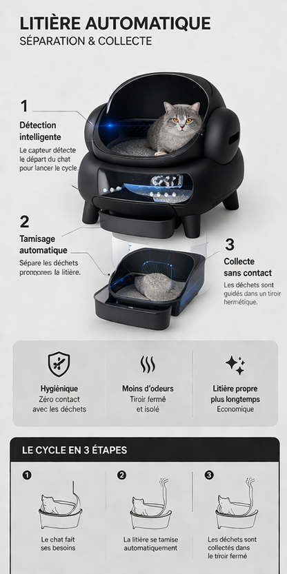 Litière Autonettoyante Multi-Chats
