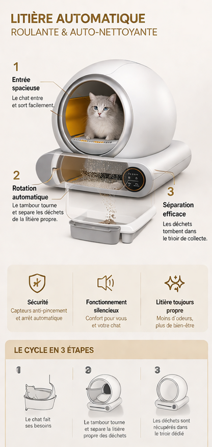 Litière Autonettoyante Compacte